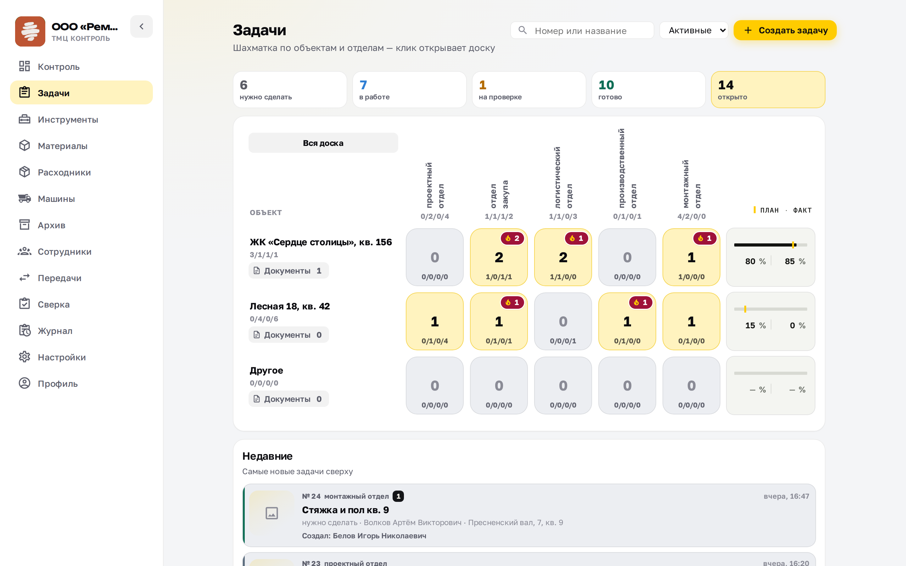 Доска задач по объектам и отделам, план и факт, кнопка «Создать задачу»
